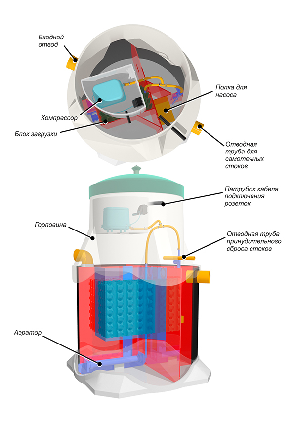 Септик Евротанк 4 Лонг