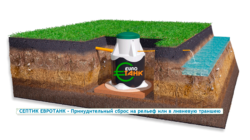 Септики ЕВРОТАНК