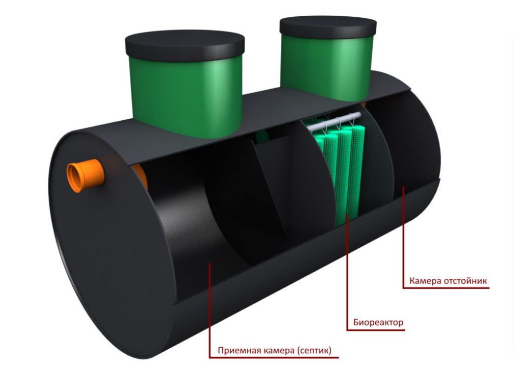 Септик ЭКО-ЕНОТ БИО 2